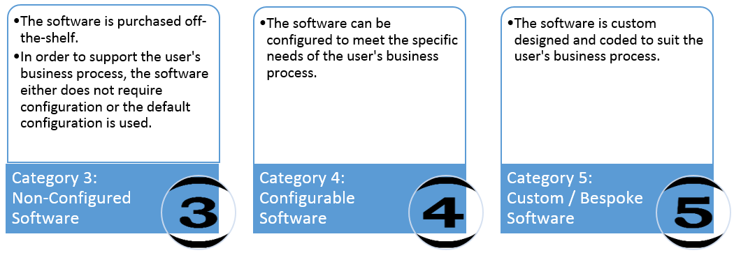 Gamp 5 software categories